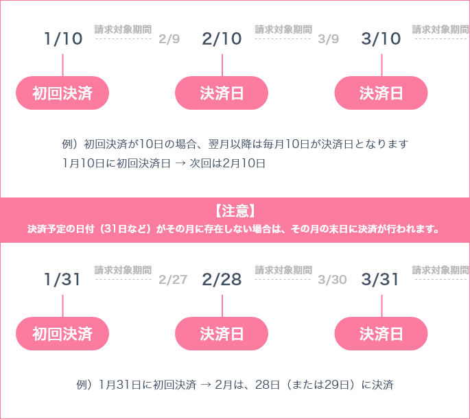 支払い決済の注意点